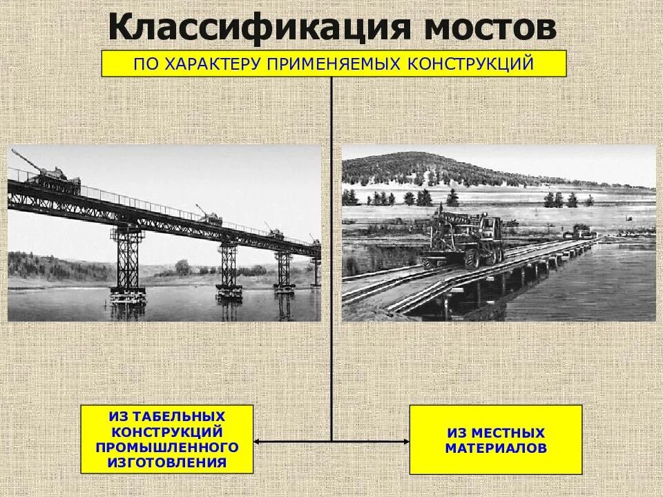 Срок службы мостов. Классификация мостов. Мост классификация мостов. Классификация мостов по материалу конструкций. Классификация ЖД мостов.