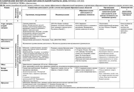 План воспитательной работы на старшая группа