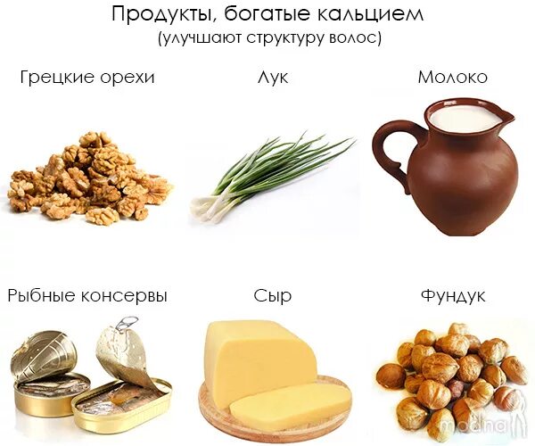 Что нужно есть чтобы росли волосы. Продукты для роса волос. Продукты для роста. Еда для роста волос. Продукты полезные для роста волос.