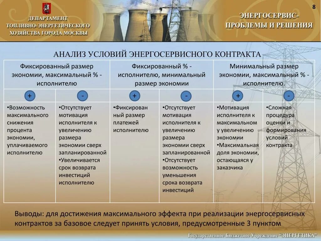 Достижения максимального эффекта. Энергосервисных контрактов. Особенности заключения энергосервисных контрактов. Энергоэффективный контракт. Энергосервисный контракт по 44 ФЗ.