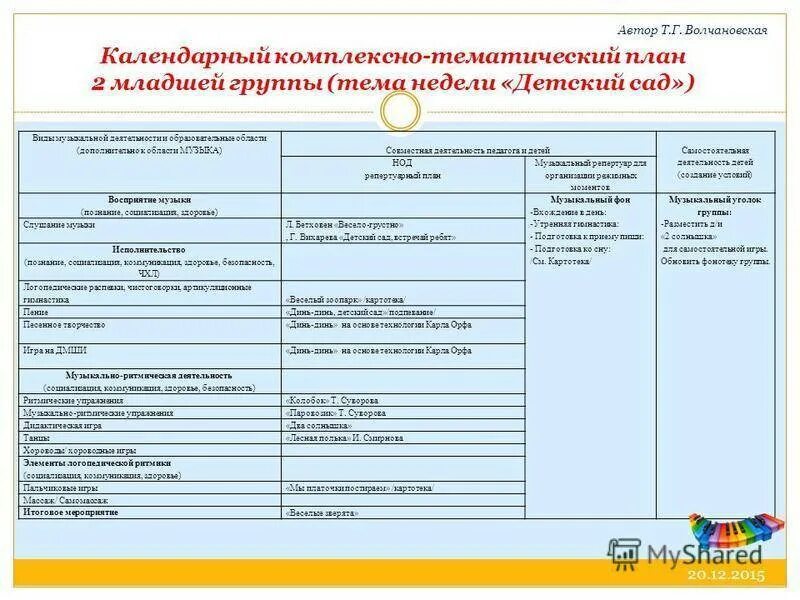 Календарное планирование в подготовительной группе по фоп. Тематическое планирование в детском саду. календарное планирование в доу. тематическое планирование для дошкольников. планирование воспитателя с детьми по программе.