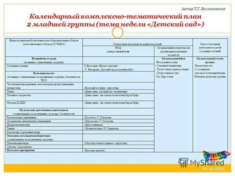 Планирование воспитателя в ДОУ. Тематическое планирование в детском саду. Тематическое планирование для дошкольников. Планирование воспитателя с детьми по программе. Календарное планирование в подготовительной группе фоп