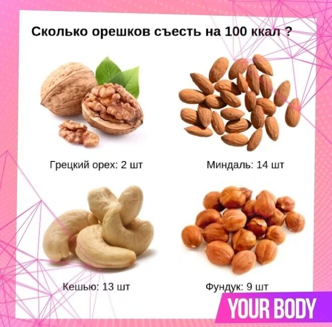 Что будет если есть много миндаля