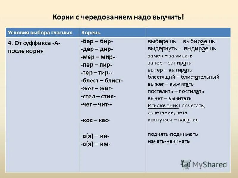 Чередующие правила. Чередование в корнях 6 кл таблица. Чередующие гласные в корне слова таблица. Условия чередования гласных в корне слова. Корни с чередованием гласных таблица.