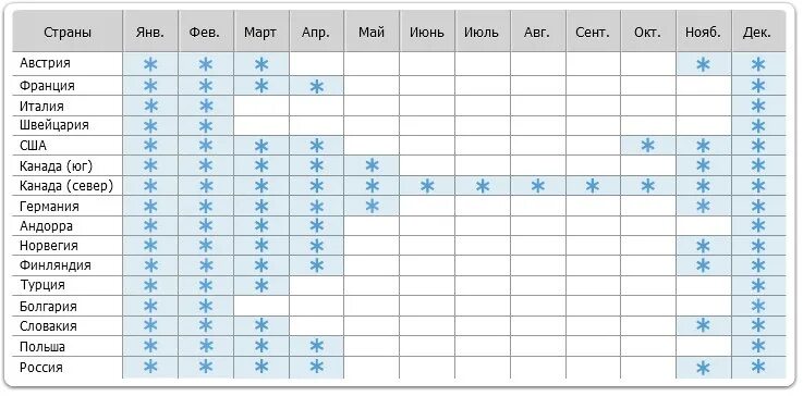Сезонности месяца. Сезонность в туризме. Сезонность в туризме таблица. Сезонность курортов. Сезонность туризма по странам.