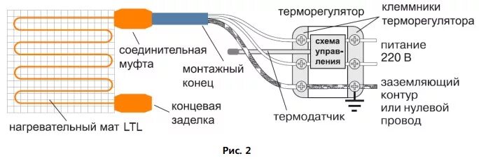 Концевая муфта для греющего кабеля. Схема греющего кабеля с терморегулятором. Муфта соединительная для подключения греющего кабеля. Концевая муфта греющий кабель теплого пола.