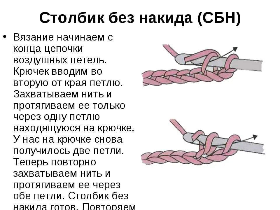 Схема вязания столбика без накида крючком. Столбик без накида крючком как вязать. Столбик без накида крючком схема. Как вяжется столбик без накида. Столбик б н