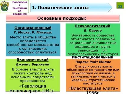 Понятия и подходы к определению политики