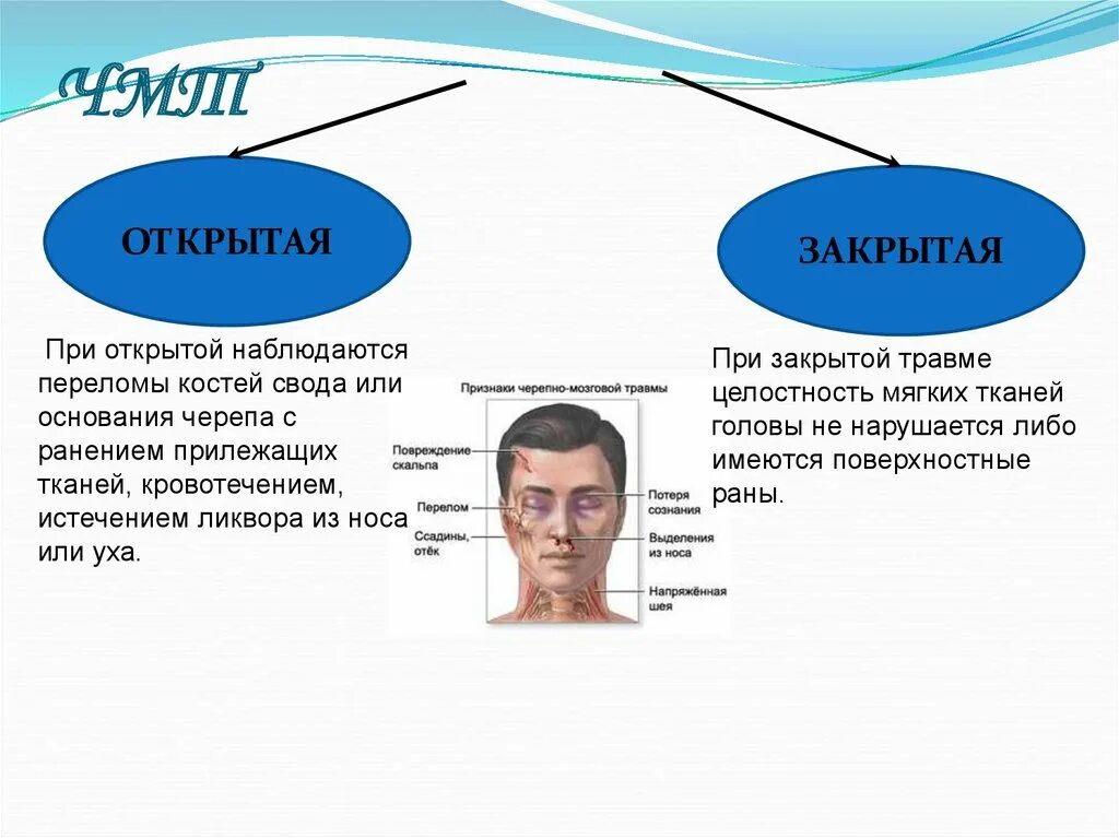 Закрытые повреждения мозга. ЧМТ повреждения костей черепа. Открытая черепно мозговая травма с переломом черепа. Открытая черепно-мозговая травма, перелом основания черепа. Открытая закрытая проникающая ЧМТ.