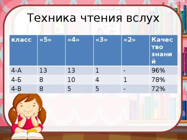 Нормы техники чтения. Норма техники чтения 1 класс. Техника чтения вслух 1 класс. Нормативы техники чтения в 1 классе. Нормы техники чтения 3 4 класс