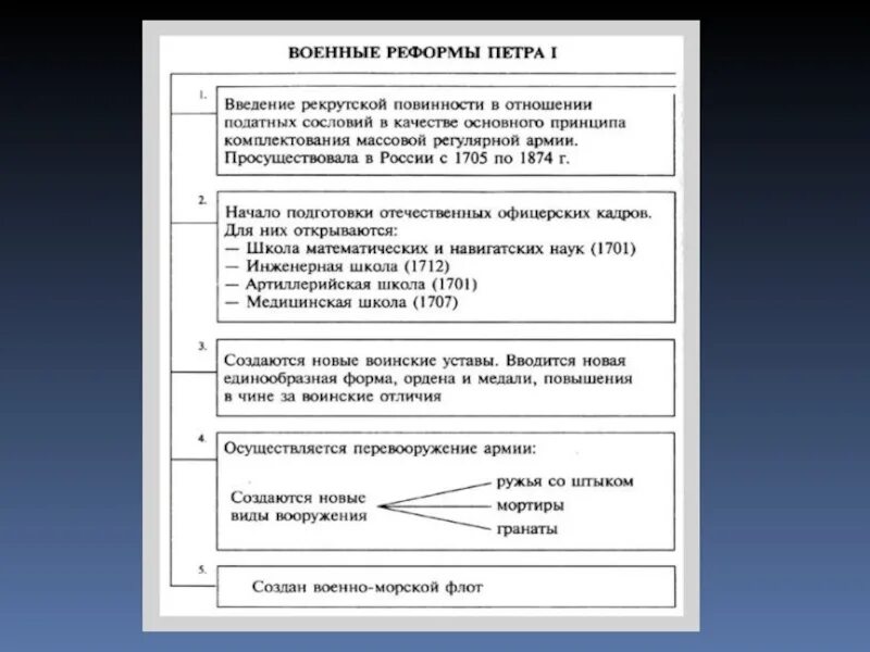 Изменения в россии при петре. Таблица по истории России реформы управления Петра 1. Россия при Петре 1 таблица. Основные реформы Петра 1 преобразование системы. Реформы Петра 1 схема таблица.