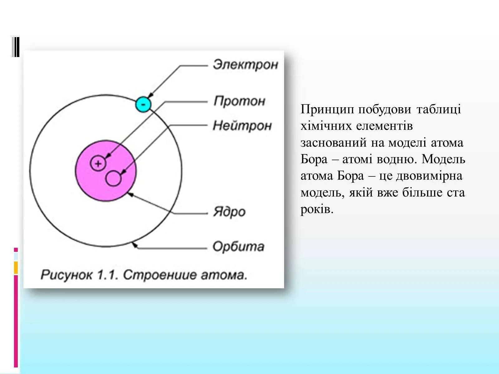 S количество электронов протонов и нейтронов. Строение атома. Модель атома Бора. Бор нейтроны. Протоны нейтроны электроны.