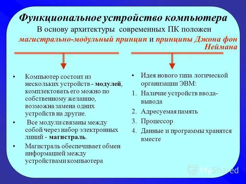 Классификация запоминающих устройств. Назначение запоминающих устройств. Функциональная схема компьютера (основные устройства, взаимосвязь). Структурно-функциональная схема компьютера jpg. Функциональное устройство.