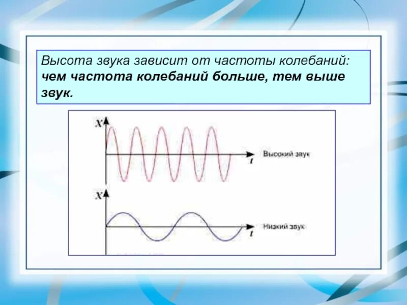 Частота рисунок. Высота звука зависит от частоты колебаний чем. Высота звука и частота колебаний. Громкость и высота звука физика. Высота звука это в физике.