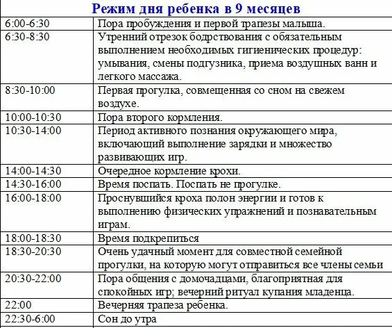 Режим дня ребенка в 5 месяцев на грудном и искусственном вскармливании: таблица