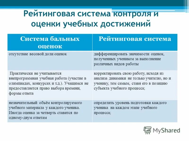 Анализ и оценка различия. Достоинства рейтинговой системы оценивания. Средства оценивания результатов обучения. Недостатки рейтинговой системы оценивания. Рейтинговая система оценивания учебных достижений.