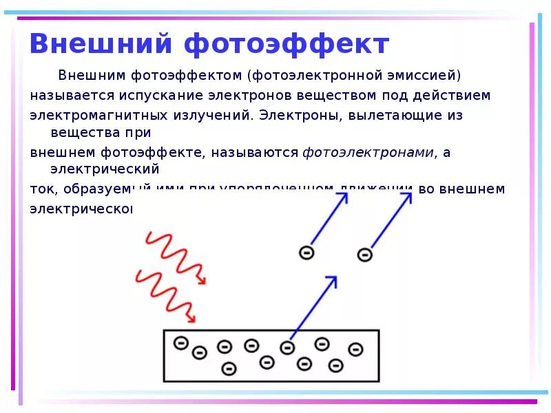 Явление испускания электронов веществом под действием. Фотоэффект. Фотоэффект презентация. Внешний фотоэффект. Фотоэффект 11 презентация.