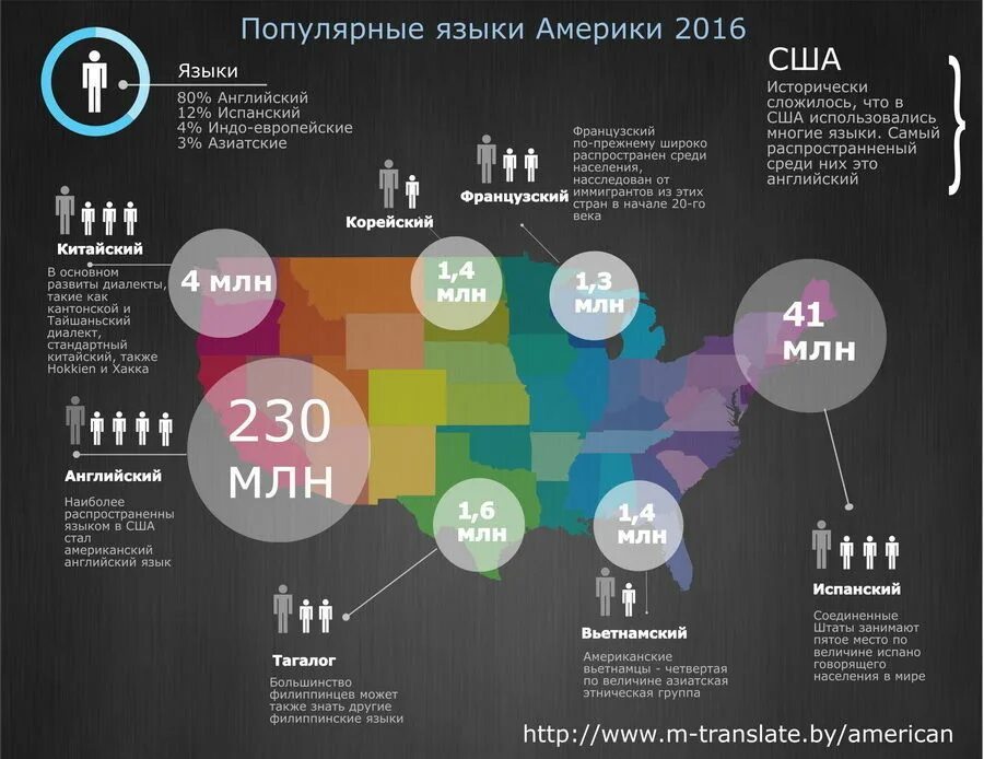 Топ распространенных