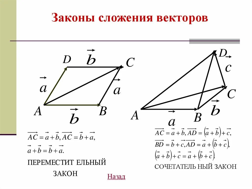 Векторы 10 класс геометрия презентация. Сложение векторов в пространстве. Векторы в пространстве. Сумма векторов в пространстве. Геометрия вектор.