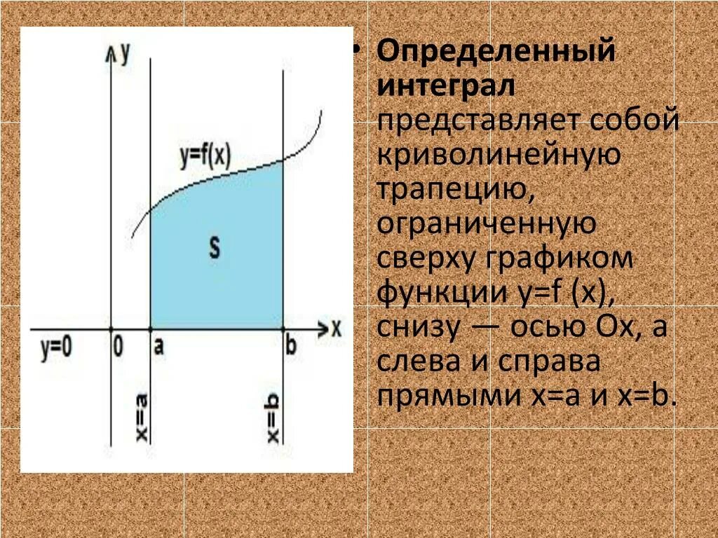 Изобразите криволинейную трапецию ограниченную осью ох. Определенный интеграл криволинейная трапеция. Определенный интеграл площадь криволинейной трапеции. Площадь криволинейной трапеции с прямой. Площадь первообразной функции.