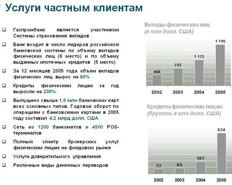 Газпромбанк вклады для физических лиц. Процентные ставки Газпромбанка по вкладам физических лиц. Банк Газпромбанк вклады. Газпромбанк ставка по вкладу. Депозиты газпромбанка на сегодня