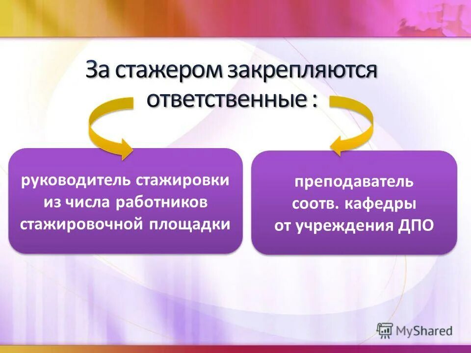 руководитель стажировки для работников. руководитель стажировки для работников. образец план-программа стажировки. порядок проведения стажировки. руководитель стажировки.