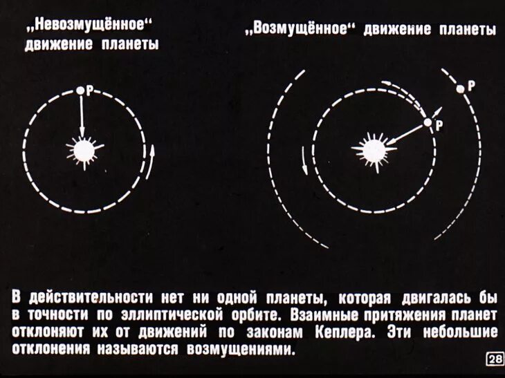 Возмущенное движение небесных тел. Возмущения в движении тел солнечной системы. Возмущения в астрономии. Возмущение планет в астрономии. Почему планеты движутся