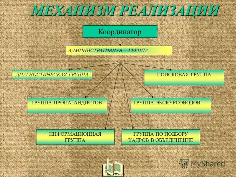 названия объединений групп