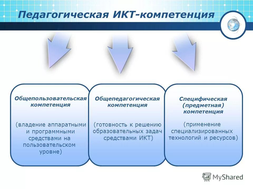 Диагностика икт компетентности педагога. Уровни ИКТ-компетентности педагога. Формирование компетенций ИКТ. Навыки ИКТ У педагогов.