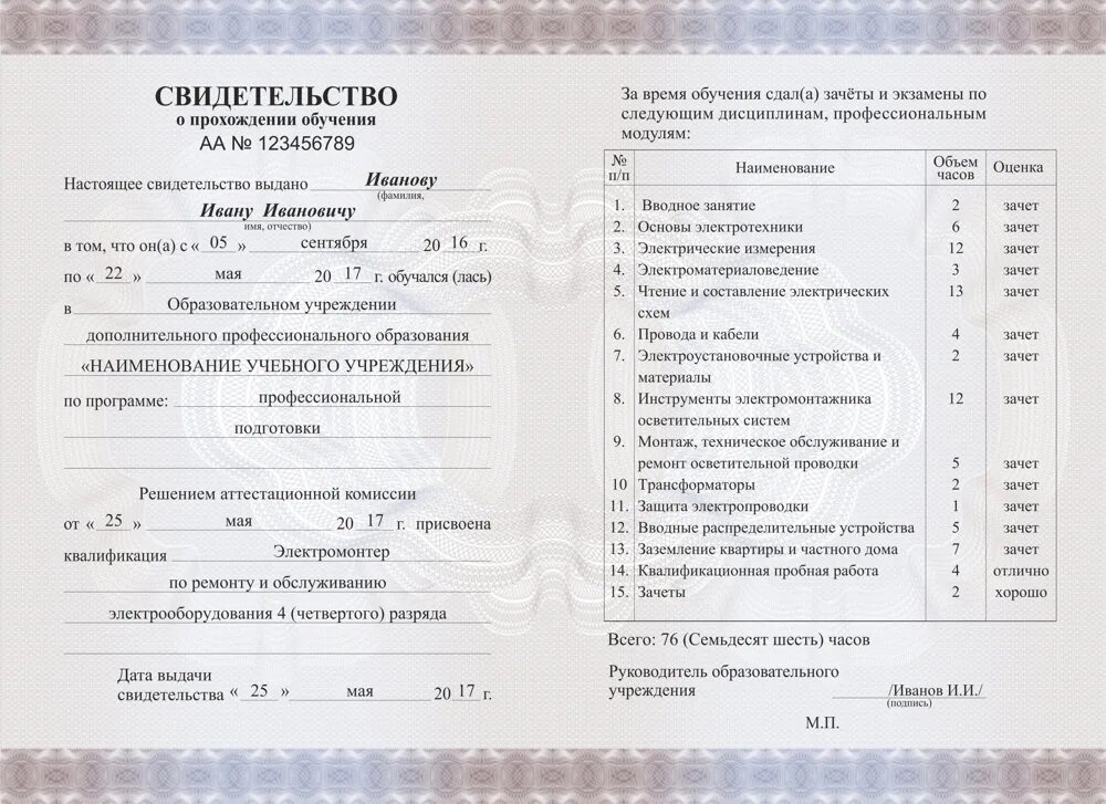 Документ о пройденном обучении. Свидетельство о прохождении обучения. документ о прохождении обучения. сертификат о среднем специальном образовании.