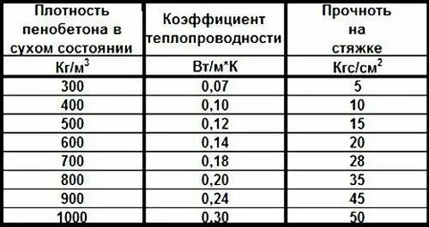 Плотность 35 кг м3