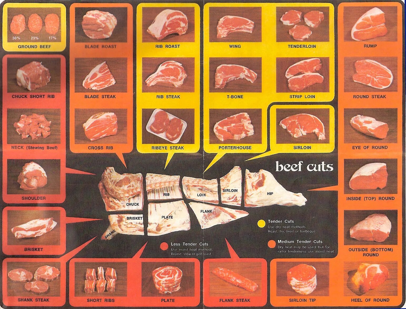 Сколько времени готовить говядину в духовке. Температура прожарки мяса свинины таблица. Температура прожарки стейка свинины. Степень готовности стейка. Виды мяса для стейка.