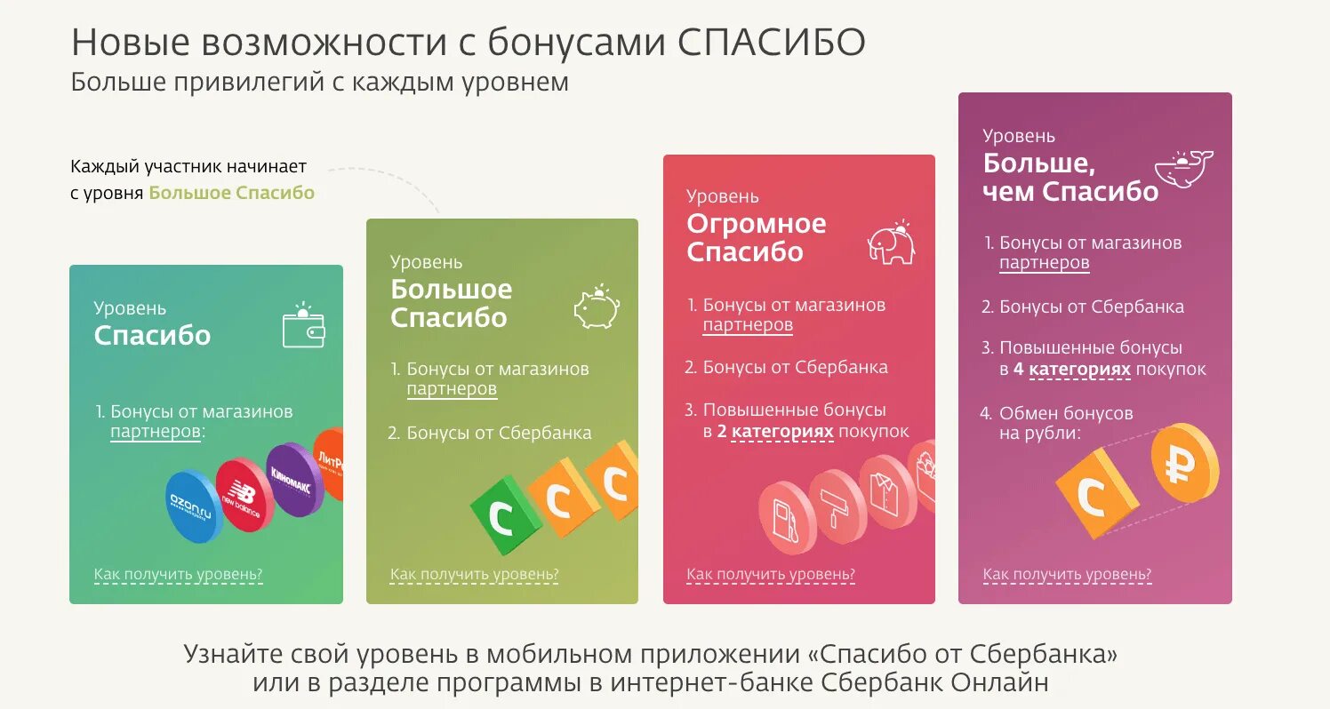 Как заработать спасибо от сбербанка