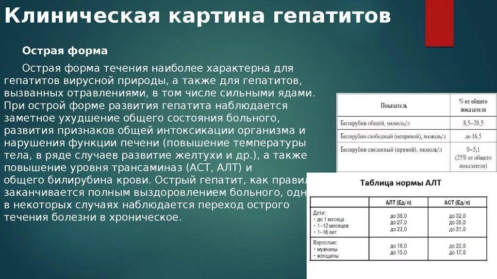 Коэффициент алт и аст. Острый гепатит показатели. Билирубин при гепатите показатели. Клинические показатели гепатита а. Билирубин при вирусном гепатите.