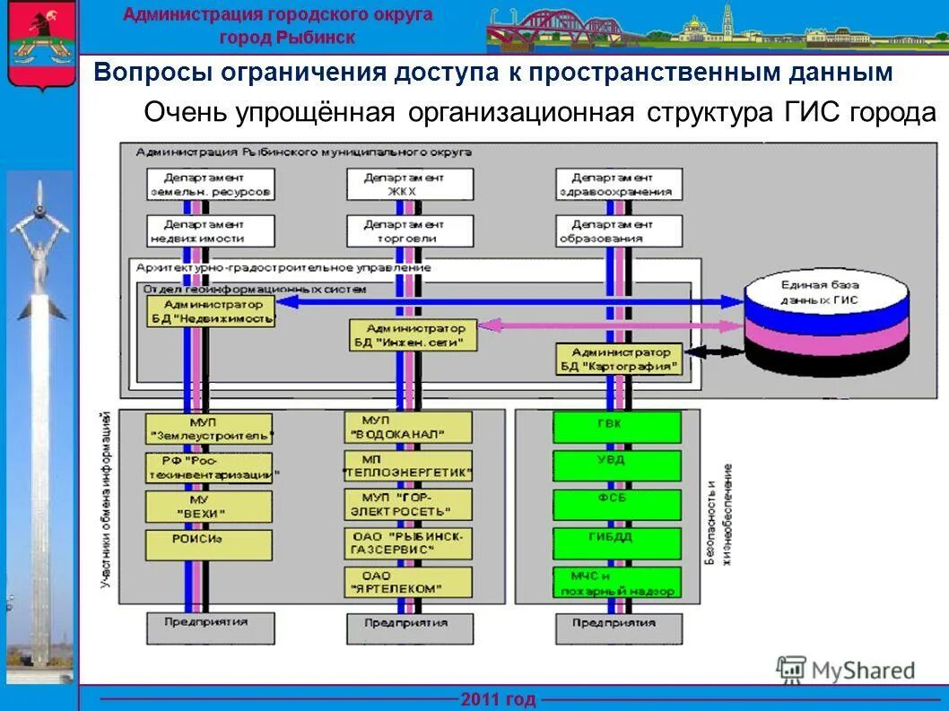 структура геоинформационных систем. гис база данных структура.