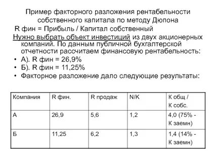 Отношение собственного капитала к выручке