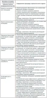 Общая стратегия аудита
