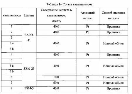 Какие драгоценные металлы в катализаторе