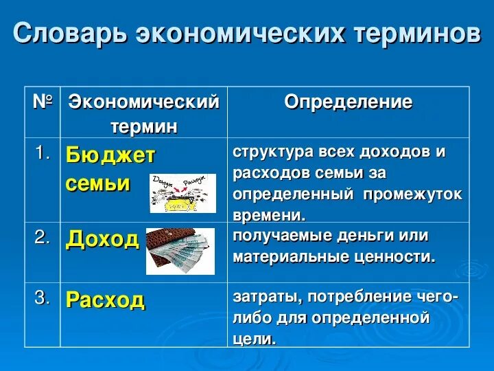 Термин экономика данных. Экономические термины. Краткий словарик экономических терминов для дошкольников. Термины на тему экономика. Основные термины экономики.