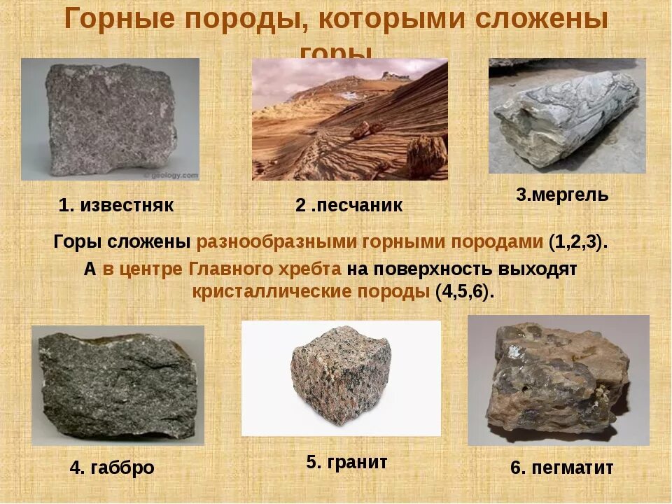 3 названия горных пород. Осадочные горные породы камни. 3. Осадочные горные породы происхождение. Известняк осадочная порода. Горные породы Кавказа.
