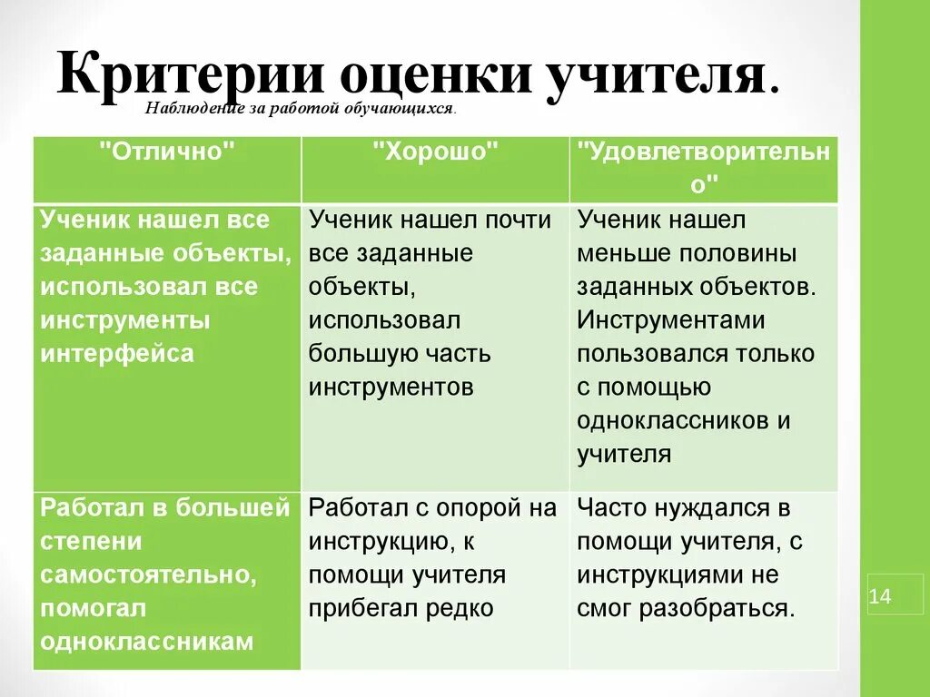 Критерии оценки труда педагога. Критерии оценки работы учителя. Критерии оценки работы педагога. Критерии оценки преподавателя. Методики оценки педагога