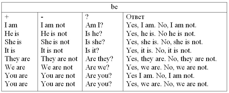 Are you sisters yes. Глагол to be в английском языке вопрос. Краткие ответы глагол ещ Иу. Задания на глагол to be. Краткие ответы на вопросы с глаголом to be.