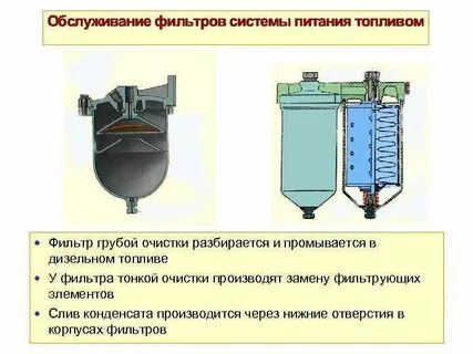 Какие фильтры применяют