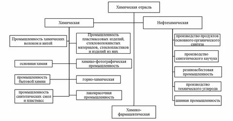 Размер возмещения убытков определяется