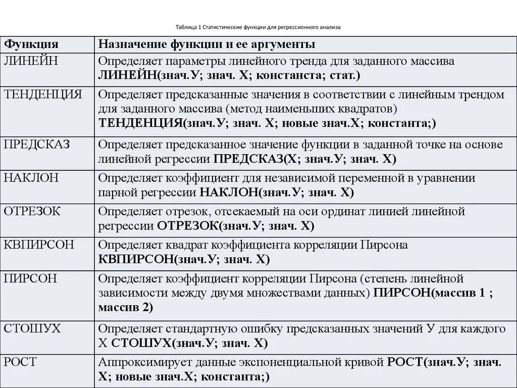 Функции статистического анализа. Стандартные функции статистические. Функции использующиеся при статистическом анализе данных. Статистические функции табличных процессоров.