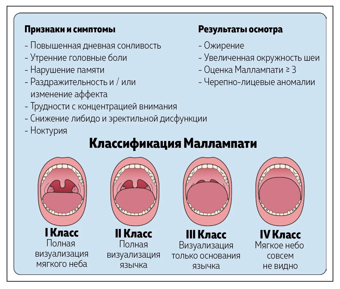 Апноэ тест. Обструктивное апноэ. Клинические признаки апноэ тест. Обструктивное апноэ диагноз. Заболевание апноэ что это