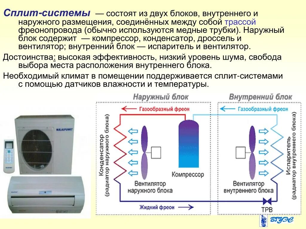 Состав внутреннего блока сплит системы. Сплит система состоит 2 блоков это. Сплит система состоит из. Сплит система внешний и внутренний блок.