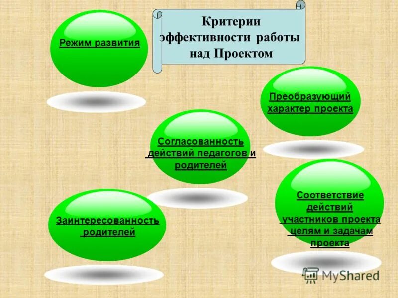 деятельность с родителями в доу. анализ анкетирования родителей по духовно-нравственному воспитанию. оценка эффективности работы с родителями дошкольников. консультативная помощь родителям. реализация образовательных программ.