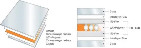 Устройство стекло