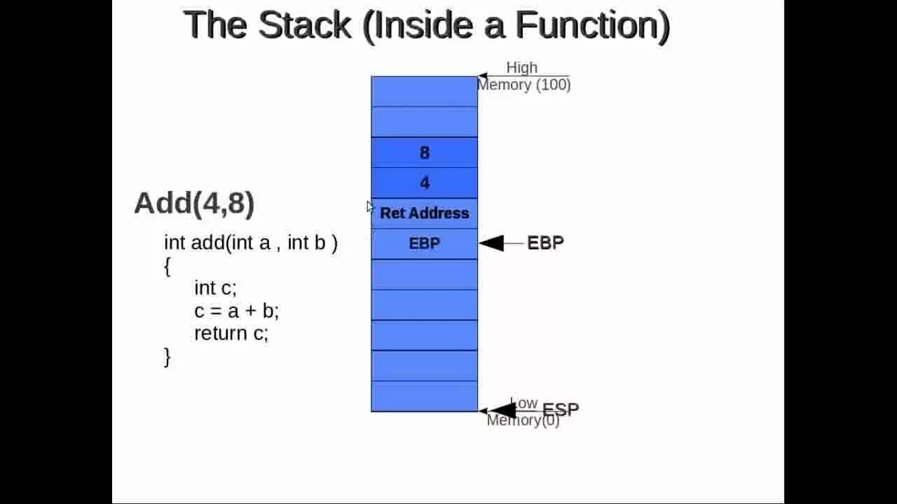 Stack function call. Stack frame c++. esp ассемблер. stack functions. регистр ebp.